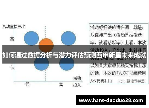 如何通过数据分析与潜力评估预测西甲新星未来成就