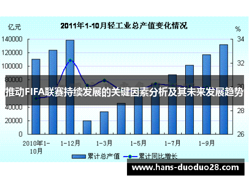 推动FIFA联赛持续发展的关键因素分析及其未来发展趋势