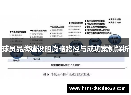 球员品牌建设的战略路径与成功案例解析 球员品牌建设的战略路径与成功案例解析