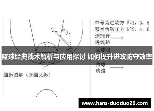 篮球经典战术解析与应用探讨 如何提升进攻防守效率 篮球经典战术解析与应用探讨 如何提升进攻防守效率
