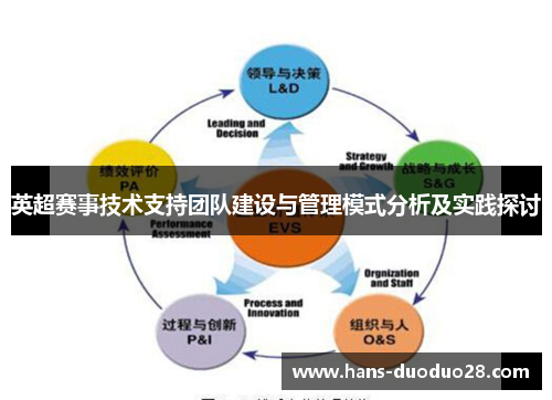 英超赛事技术支持团队建设与管理模式分析及实践探讨 英超赛事技术支持团队建设与管理模式分析及实践探讨