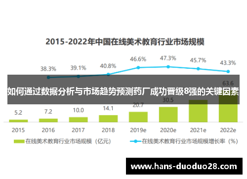 如何通过数据分析与市场趋势预测药厂成功晋级8强的关键因素