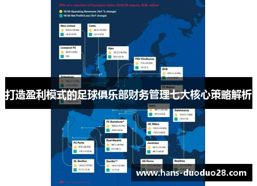 打造盈利模式的足球俱乐部财务管理七大核心策略解析