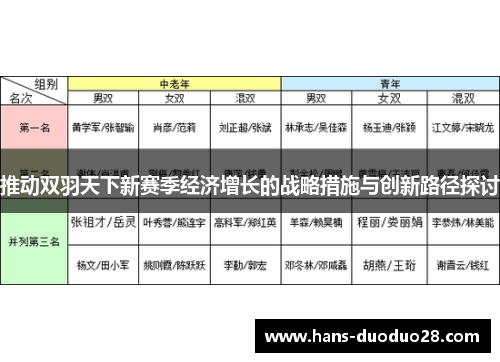 推动双羽天下新赛季经济增长的战略措施与创新路径探讨