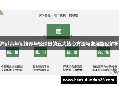 海港青年军培养年轻球员的五大核心方法与发展路径解析 海港青年军培养年轻球员的五大核心方法与发展路径解析