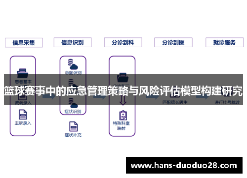 篮球赛事中的应急管理策略与风险评估模型构建研究