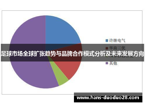足球市场全球扩张趋势与品牌合作模式分析及未来发展方向